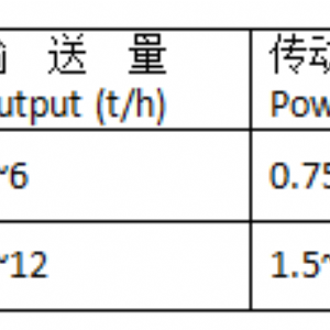 Series of DT Medium Speed Bucket Elevator