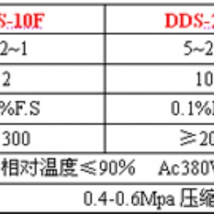 DDS-50F肥料定量包裝機(有斗式)