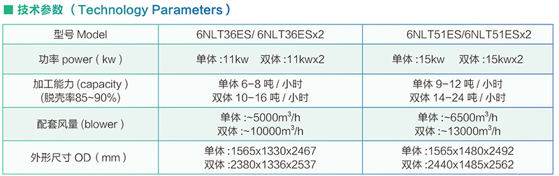 礱谷機參數(shù)
